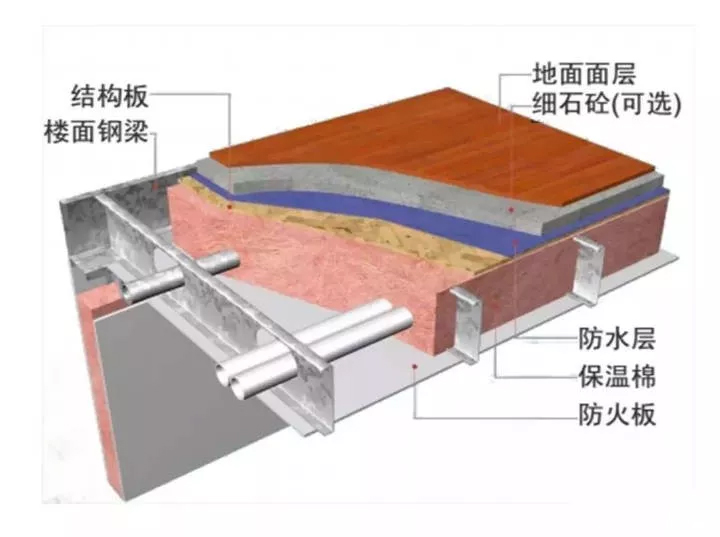 石膏板厂家