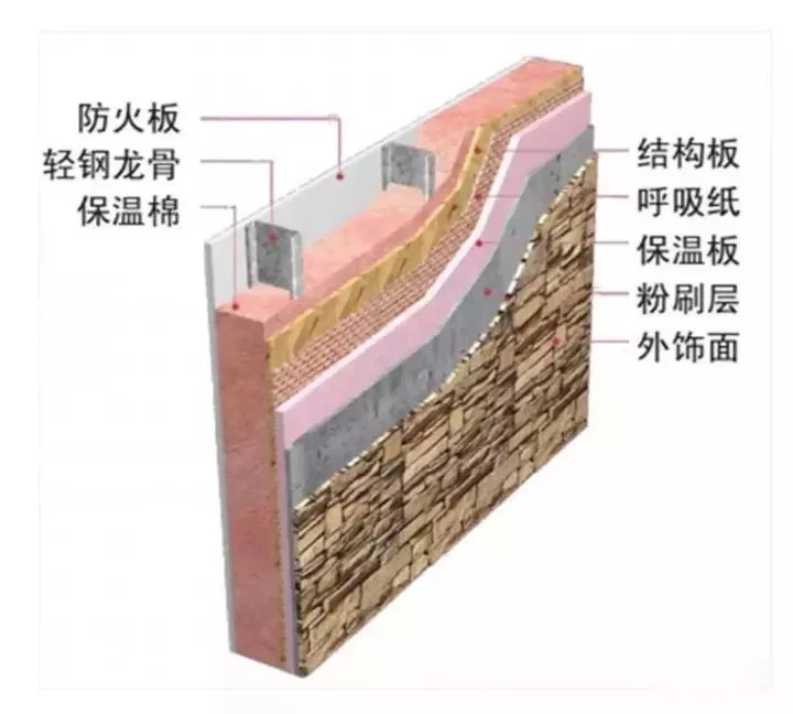 石膏板厂家