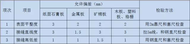 石膏板厂家
