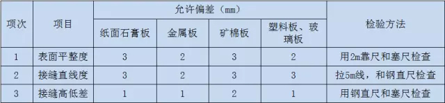 石膏板厂家